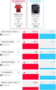 Carvalho & Pogba comparison