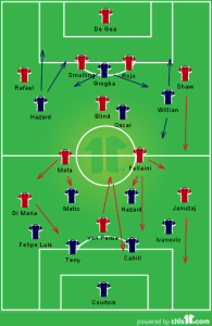 First half team shapes