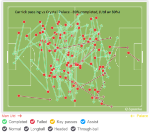 Carrick passing