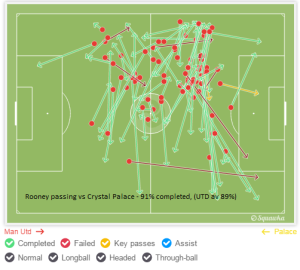 Rooney passing