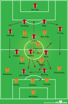 United's shape after the injury to di Maria