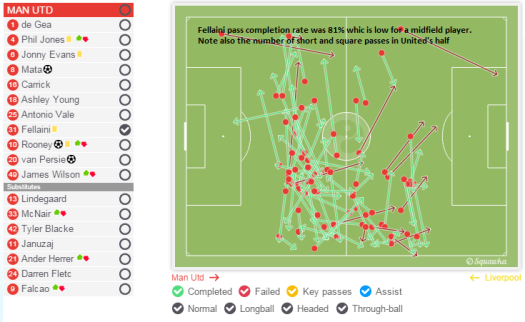 Fellaini passing