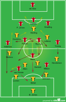 United's shape as the half developed