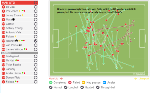 Rooney passing