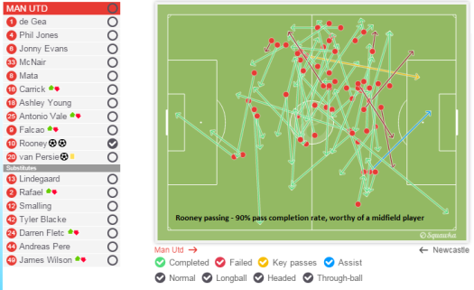 Rooney passing