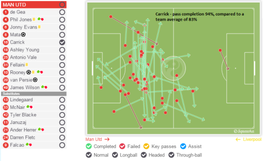 carrick passing