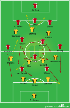 The shape of the game in the first half