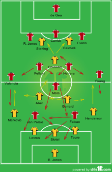 The shape of the game in the second half