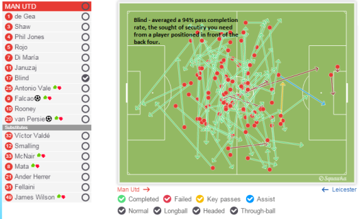 Blind passing