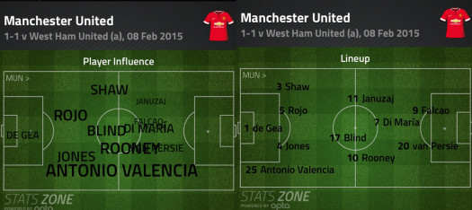 LINE UP V WEST HAM