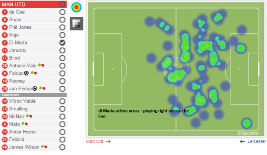 di Maria action areas, with a free role he played right across the attacking line
