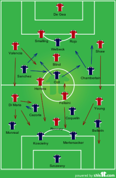 First half formations