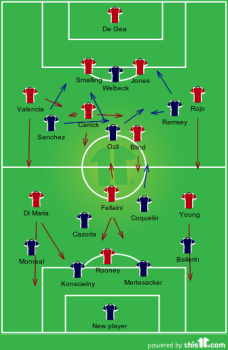 Second half formations