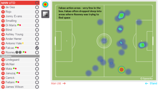 Falcao action areas