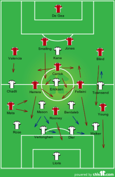 Starting formations