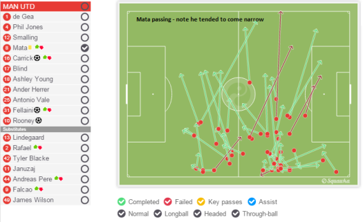 Mata passing - he tended to come narrow