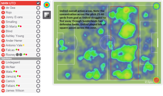 United's overall action areas