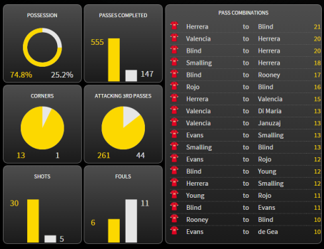 overall stats