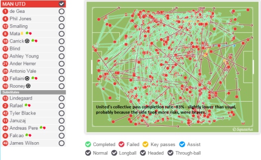 Over all passing - average completion rate 83%