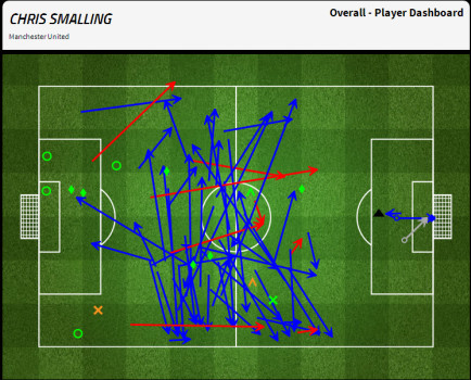 CHRIS SMALLING