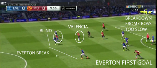 EVERTON FIRST GOAL