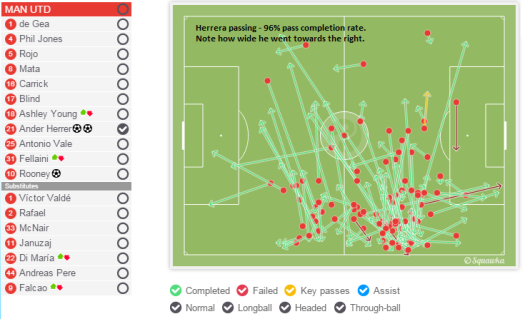 Herrera passing