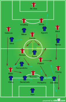 General shape of the game after the first fifteen minutes