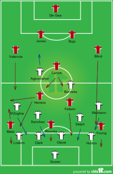 Team shapes for much of the game