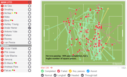 Herrera - square passing