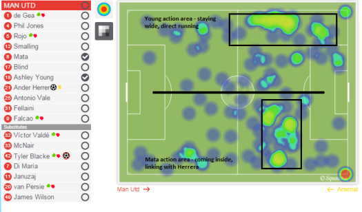 Mata and Young action areas. Young staying wide, Mata coming inside