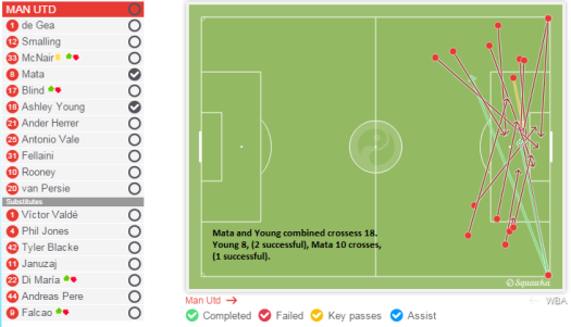 Young and Mata crossing