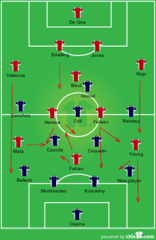 First half team shape