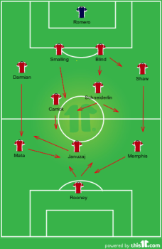 United - 1st half team shape