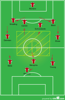 United's shape as they attempted to build up play from their defensive third