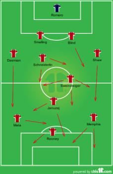 United - 2nd half team shape