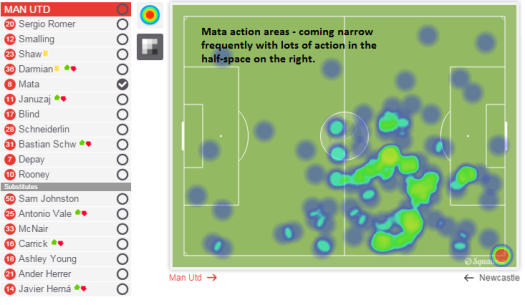 Mata action areas