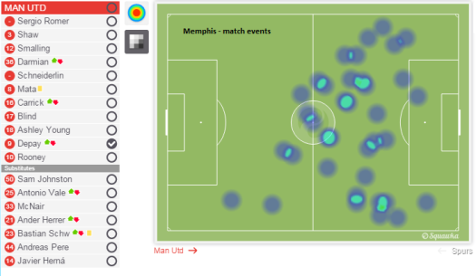 Memphis match events - he was almost as high as Rooney