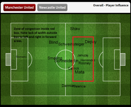 Player positions