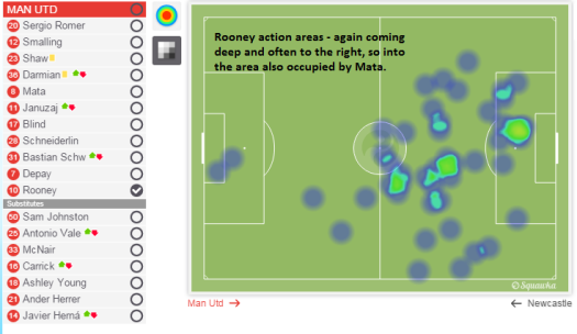 Rooney action areas