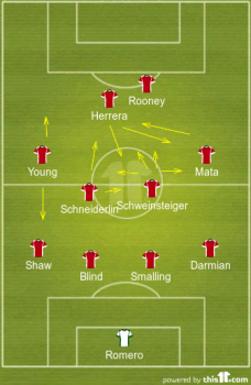 Second Half v Villa