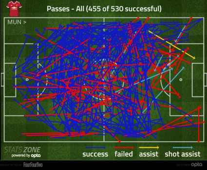 United passing Statszone