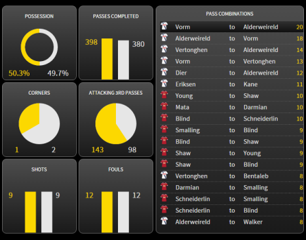 general stats