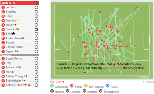 Carrick