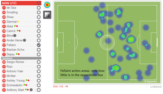 Fellaini action areas