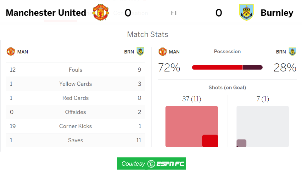 mufc-burnley-match-stats