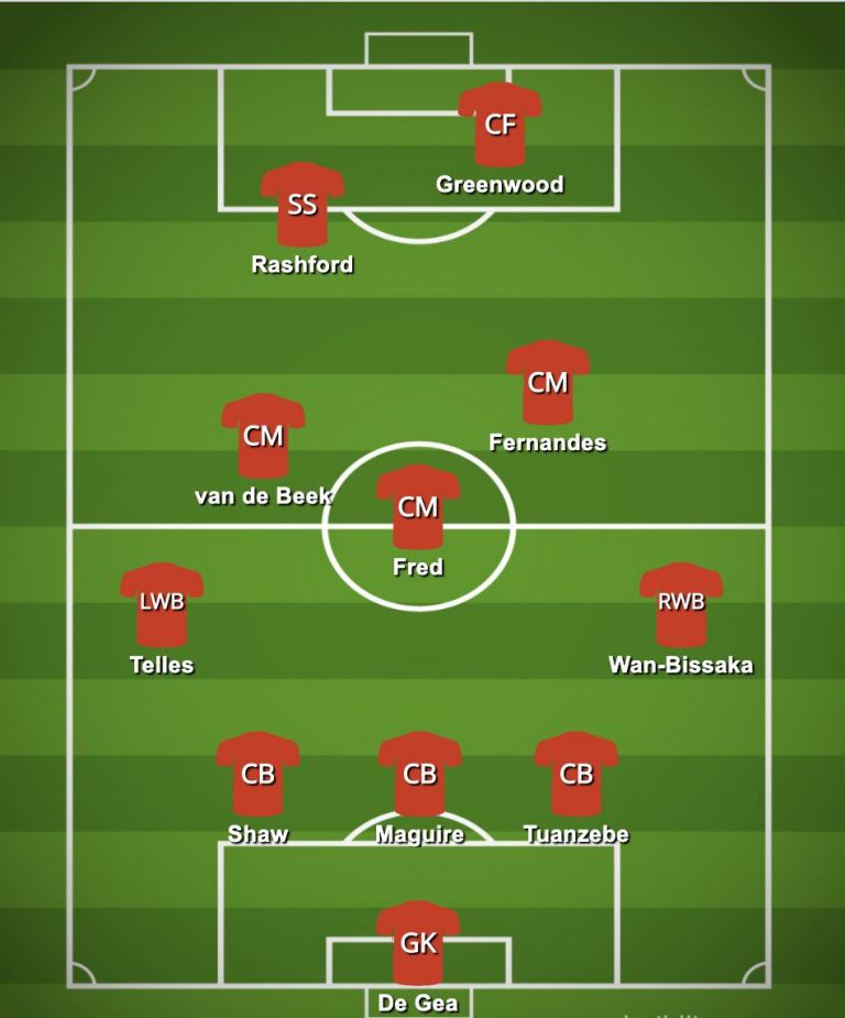 Chelsea Predicted Line Up Vs Manchester United Predicted Man United line-up vs Chelsea, Tuanzebe undroppable as new