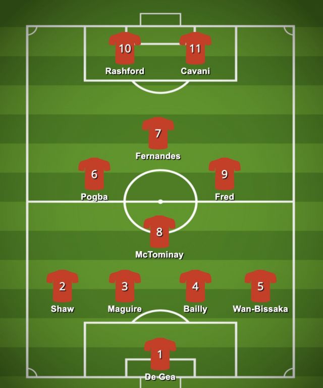 Man United predicted line-up vs Liverpool: Solskjaer goes full strength