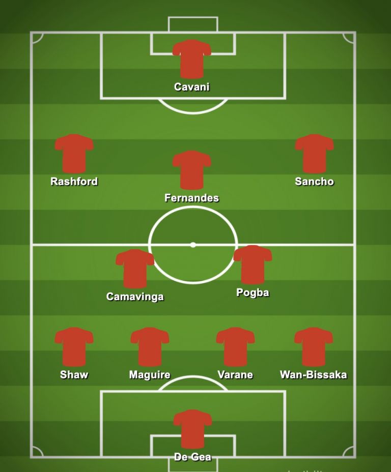 How Man United could lineup with three new signings, including a blockbuster French duo in midfield