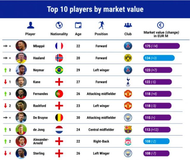 Most expensive football player deals in the world